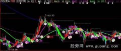 大智慧前期高低位组合唐能通主图指标公式