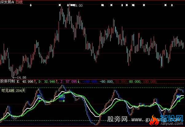 大智慧波段KDJ指标公式