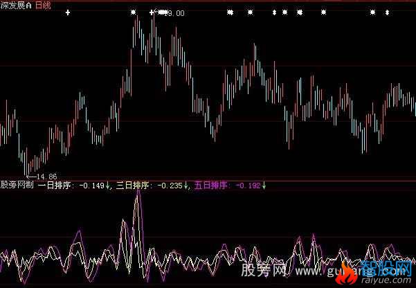 大智慧攻击资金指标公式