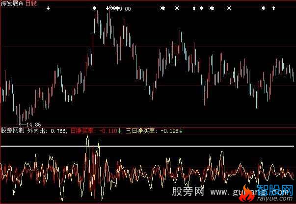 大智慧成交量看股指标公式