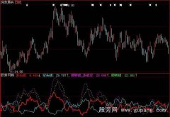 大智慧顺势多空指标公式
