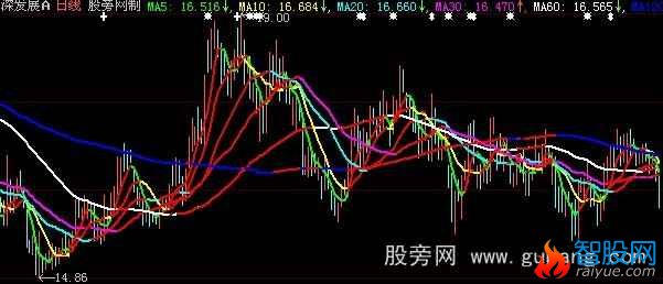 大智慧六线全红主图指标公式