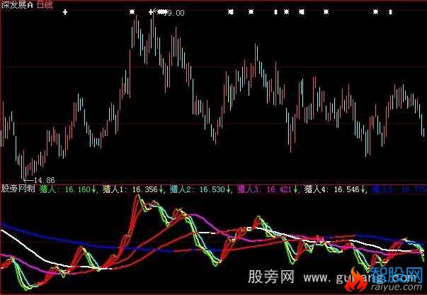 大智慧六线全红指标公式