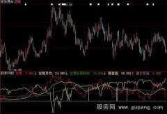 大智慧筹码运动指标公式