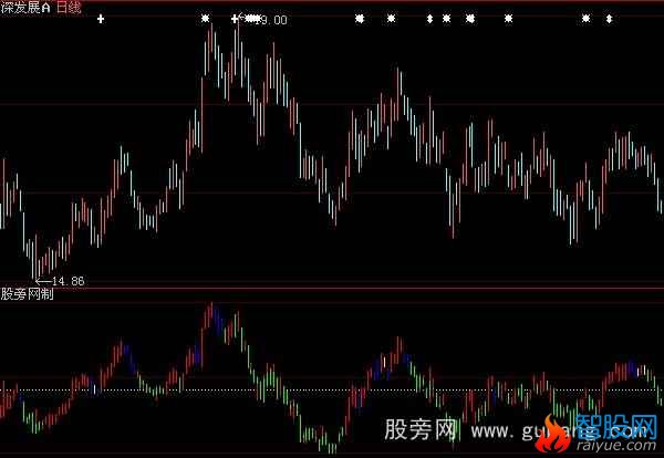 大智慧机构动向指标公式
