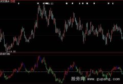 大智慧机构动向指标公式
