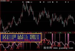 大智慧解盘买点指标公式