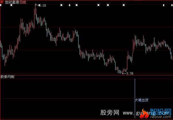 大智慧大笔出货指标公式