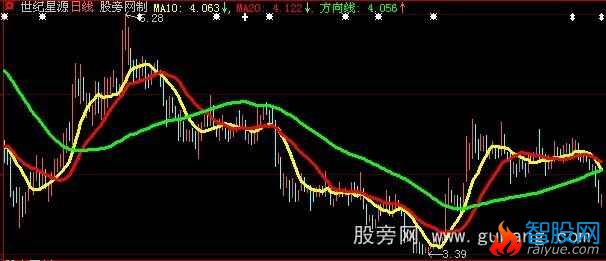 大智慧看守财富主图指标公式
