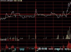 大智慧精准抓涨停分时指标公式