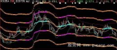 大智慧二轨合一轨主图指标公式