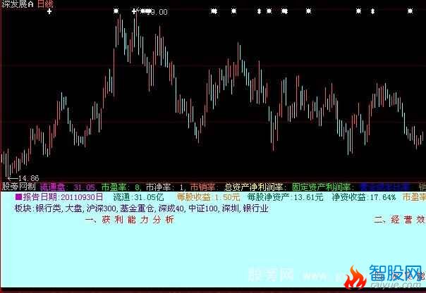 大智慧基本面大全指标公式