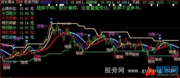 大智慧电子股评主图指标公式