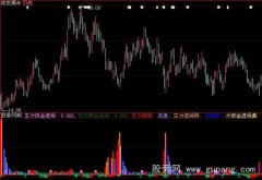 大智慧主力看盘指标公式
