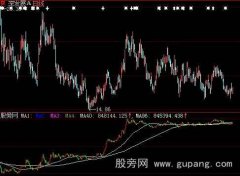 大智慧机构K线指标公式