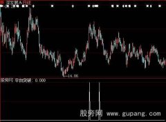 大智慧牛股突破指标公式