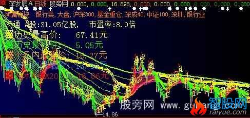 大智慧变色增减仓主图指标公式