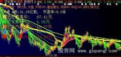 大智慧变色增减仓主图指标公式