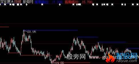 大智慧峰底主图指标公式