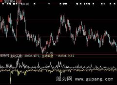 大智慧主力心电图指标公式