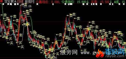 大智慧短线波段主图指标公式