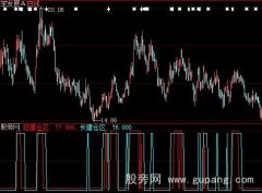 大智慧建仓区指标公式