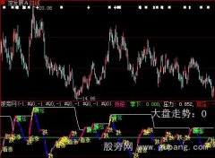 大智慧趋势强度指标公式