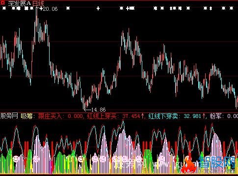 大智慧买卖精品指标公式