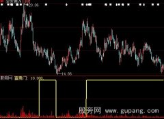 大智慧富贵之门指标公式