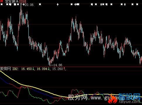 大智慧血债血偿指标公式
