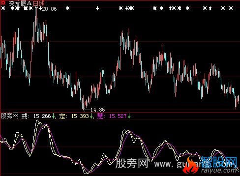 大智慧戒定慧指标公式