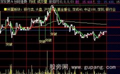 大智慧分时突破主图指标公式