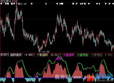 大智慧看大做小指标公式
