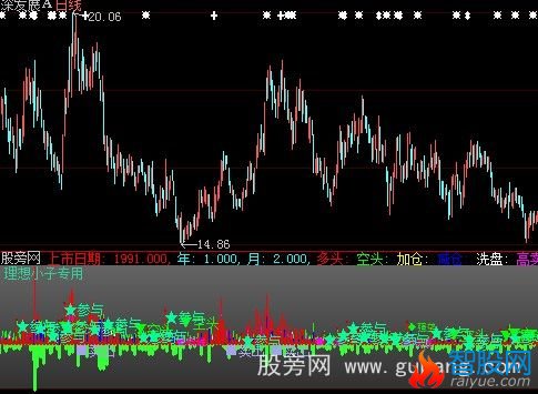 大智慧成交买卖盘指标公式