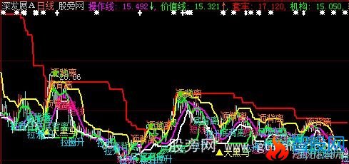 大智慧天天快乐主图指标公式