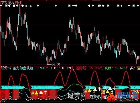 大智慧主力做盘指标公式