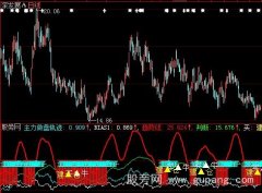 大智慧主力做盘指标公式