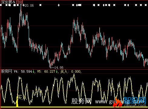 大智慧三日内涨停收盘价指标公式