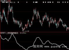 大智慧只要上穿线就有钱花指标公式