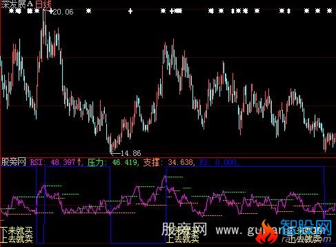 大智慧趋势为王指标公式