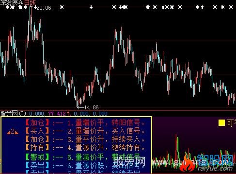 大智慧量价增减指标公式