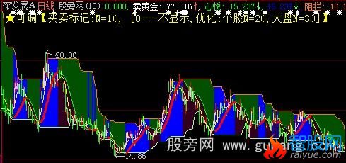 大智慧心悦诚服主图指标公式