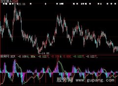 大智慧精品MACD指标公式