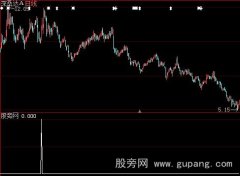 大智慧追涨选股指标公式