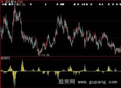 大智慧追击反转改进版指标公式