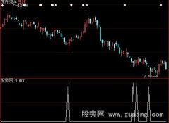 大智慧探底针选股指标公式