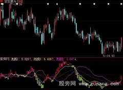 大智慧洗钱量指标公式