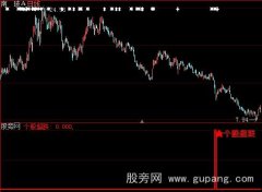大智慧个股超跌选股指标公式