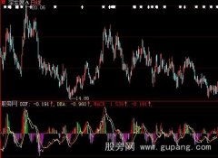大智慧MACD优指标公式