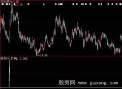 大智慧红包选股指标公式